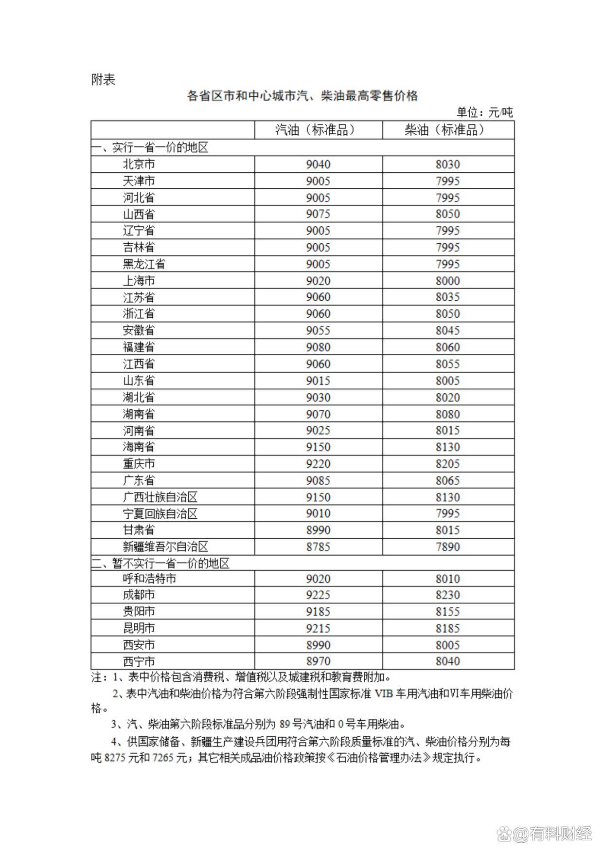 最新油价调整消息:国际油价大跌,8月12日国内油价上调幅度下降