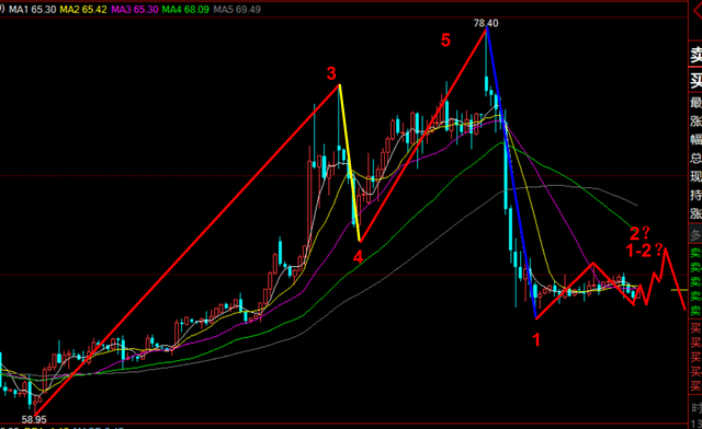 《老李论油》原油今日继续陷入震荡走势?