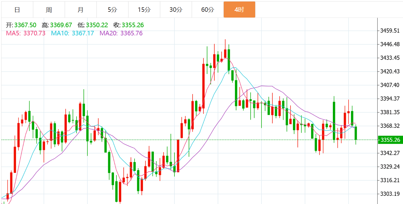 贺博生：6.24黄金原油暴跌最新行情走势分析及今日独家操作建议指导