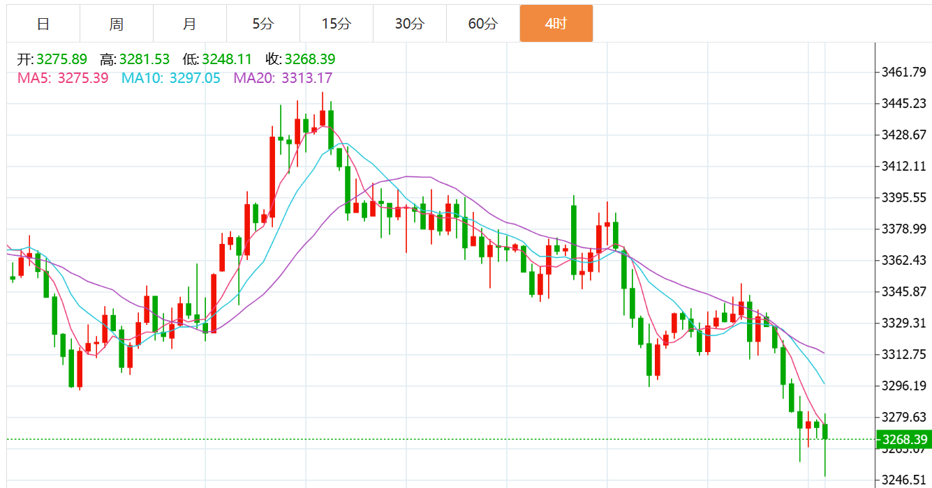 贺博生:6.30黄金原油低位震荡最新行情走势分析及今日多空操作建议