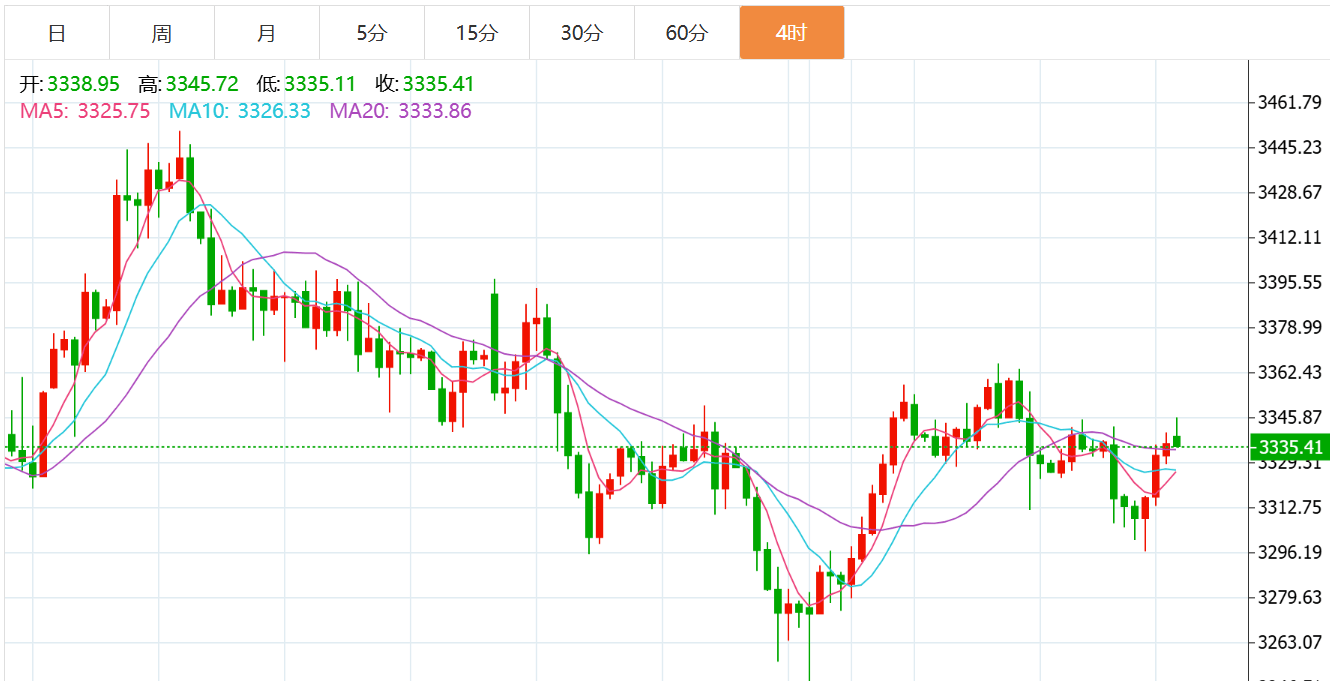 贺博生：7.8黄金原油暴涨最新行情走势分析及今日独家操作建议指导
