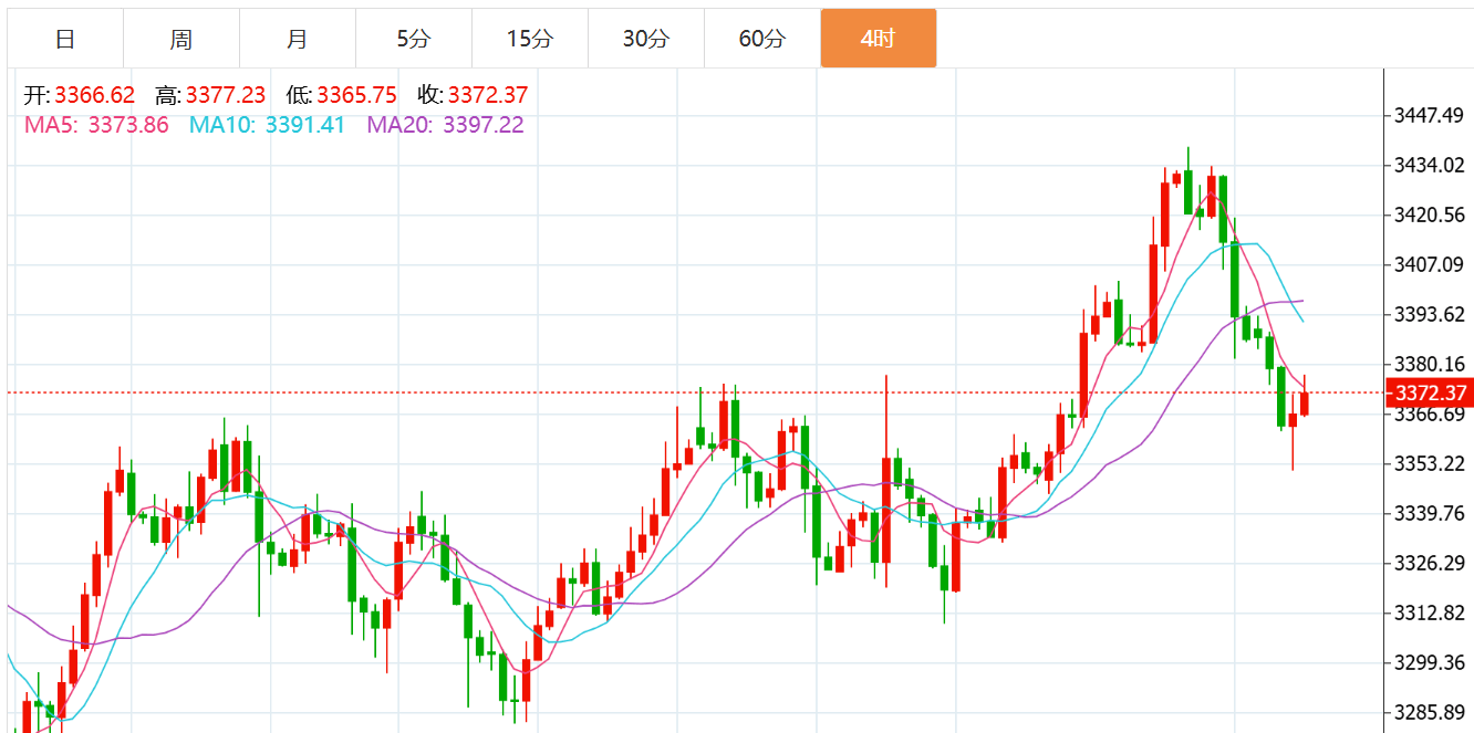 贺博生:7.25黄金原油最新行情走势分析及今日独家多空操作建议指导