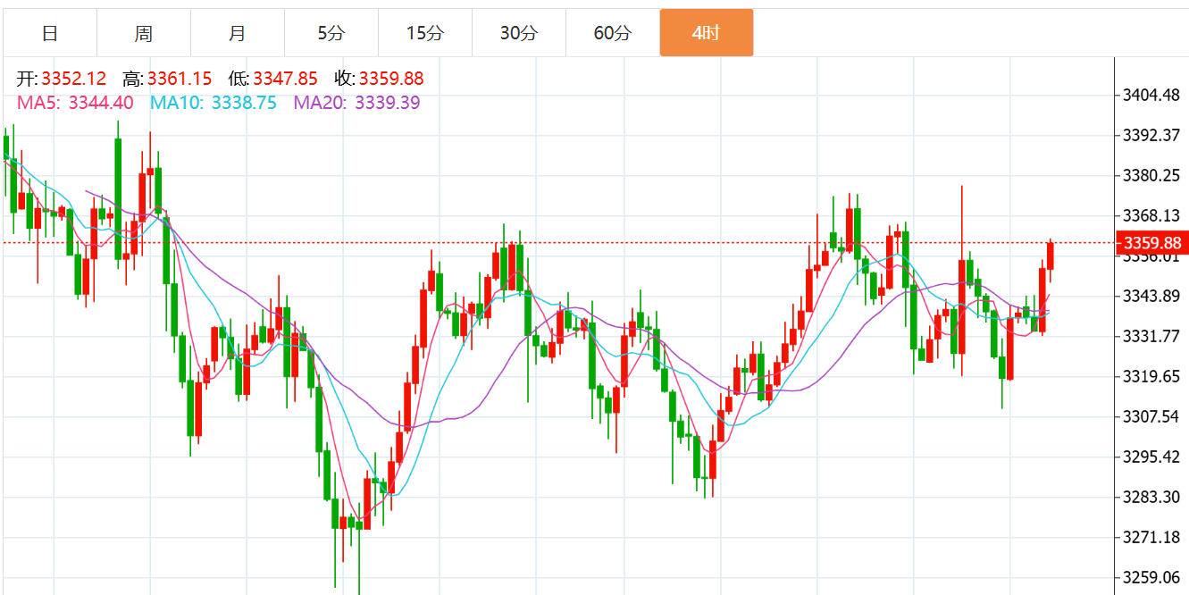 贺博生：7.18黄金原油震荡上涨晚间行情走势分析及美盘最新独家操作建议