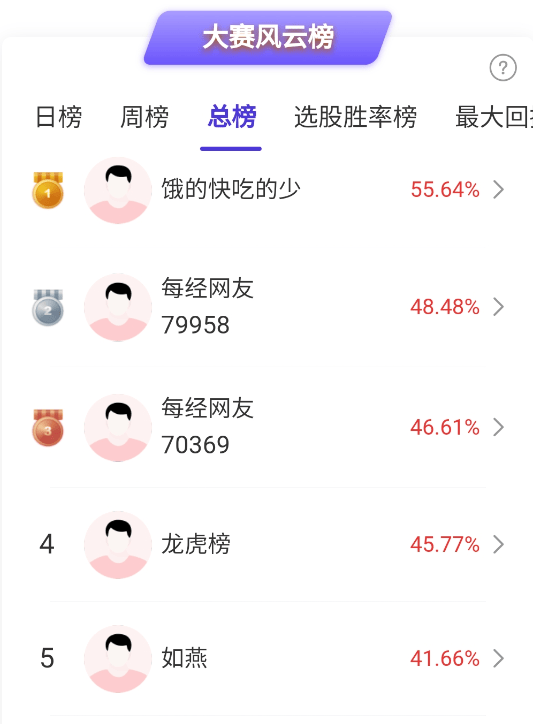 以色列袭击伊朗，原油、黄金飙升！A股这些板块走强，高手怎么看？