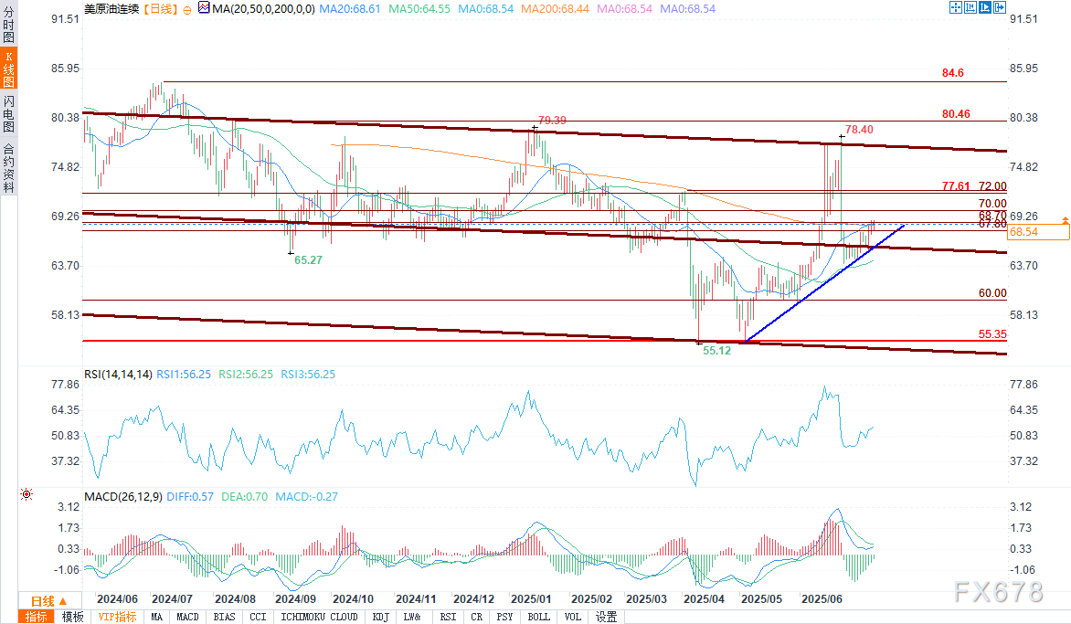 尽管库存大幅增加,原油价格仍显韧性