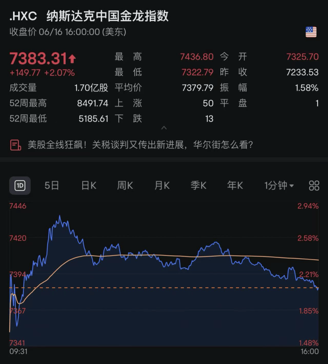 原油,直线拉升!