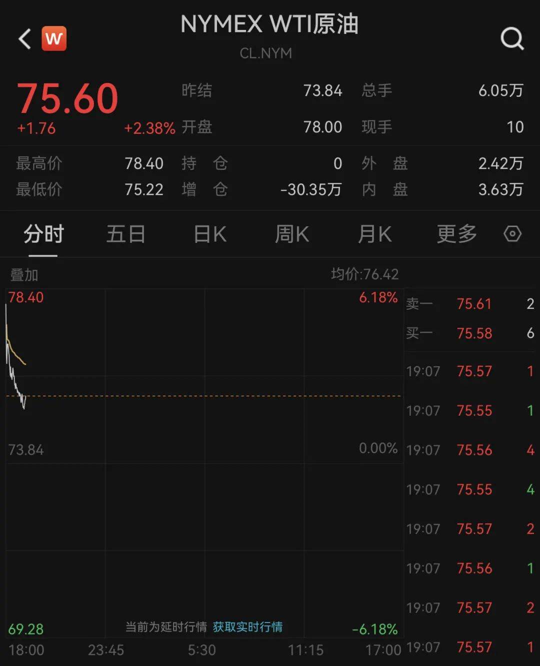 原油,开盘飙升!