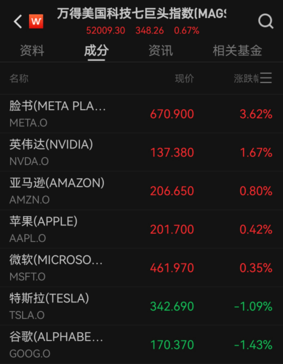 黄金、原油大涨