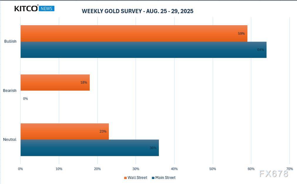 黄金交易提醒:鲍威尔鸽派信号引爆降息狂潮,金价直冲云霄?