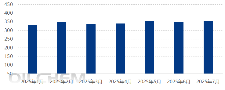 原油 | 全球原油运输市场VLCC运力宽幅调整 超大型油轮运输市场运价上涨动力不足
