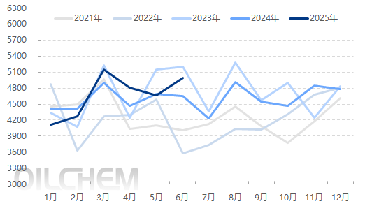 原油 | 全球原油运输市场VLCC运力宽幅调整 超大型油轮运输市场运价上涨动力不足