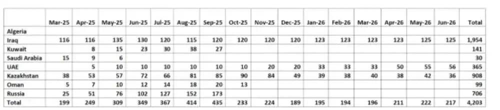 一石三鸟，沙特突然“甩卖”原油，传递出什么信号？