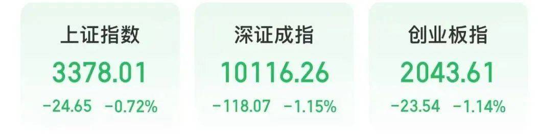 黄金原油飙涨！亚太股市普跌