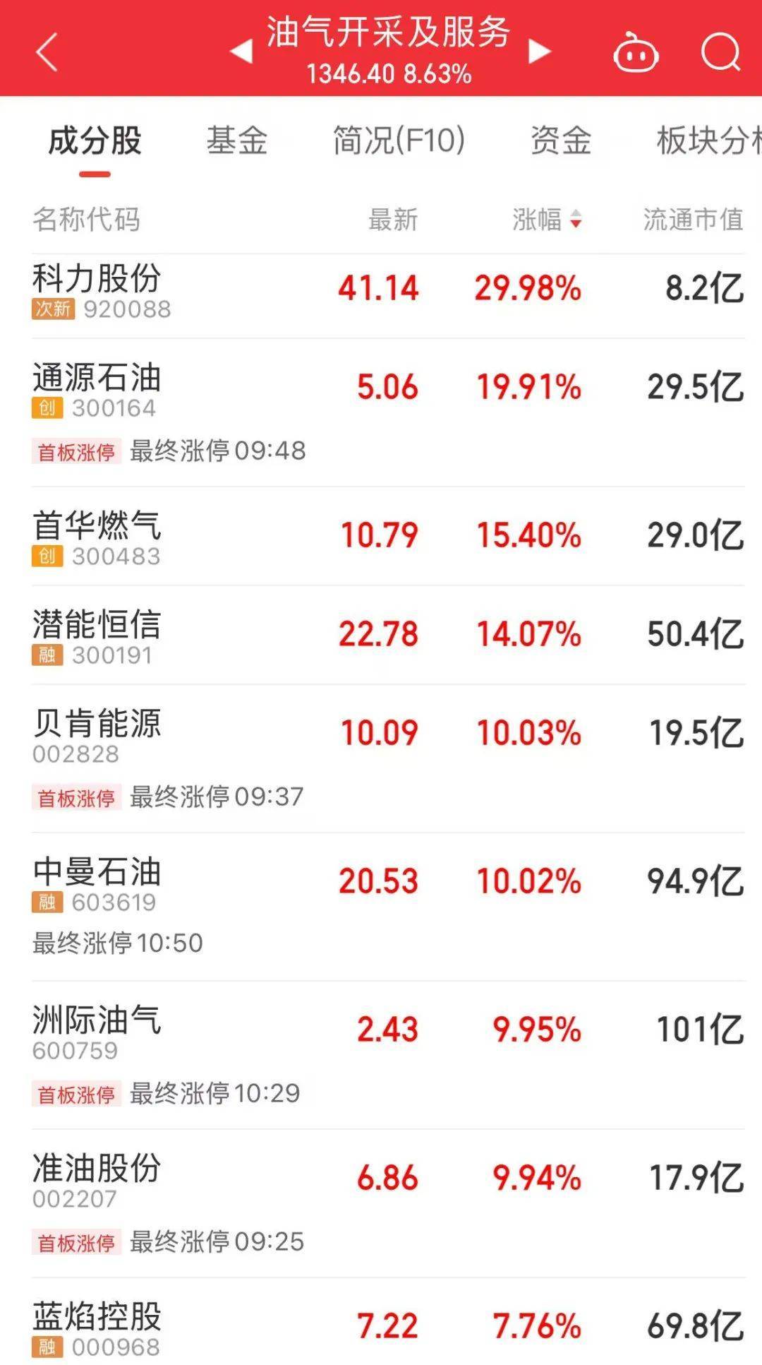 黄金原油飙涨!亚太股市普跌