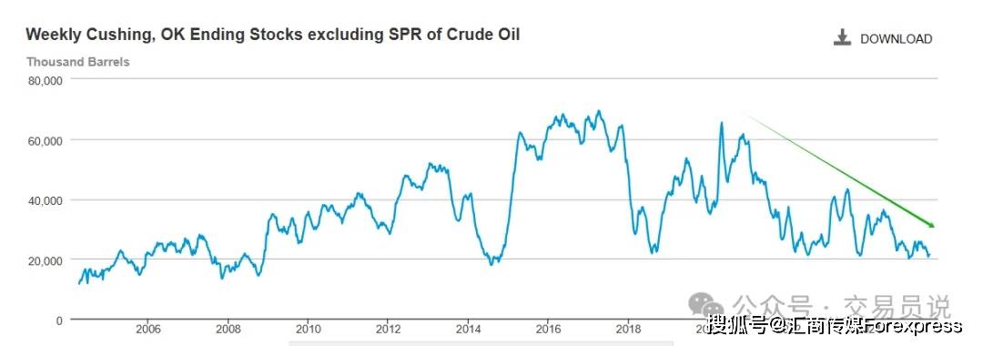 ATFX：EIA原油库存数据来袭，预期降幅收窄至156.5万桶