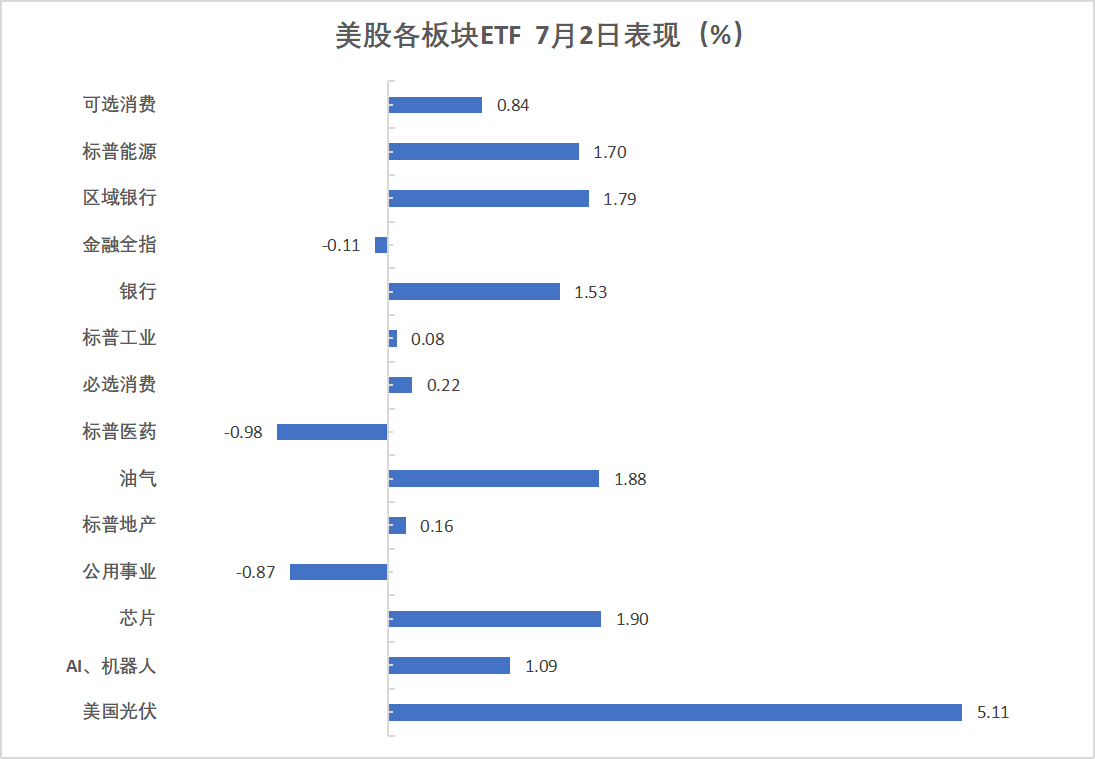 静待非农数据!亚洲股市多数下跌,新台币升破29关口,黄金、原油小幅走低