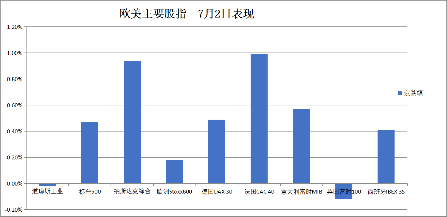 静待非农数据!亚洲股市多数下跌,新台币升破29关口,黄金、原油小幅走低