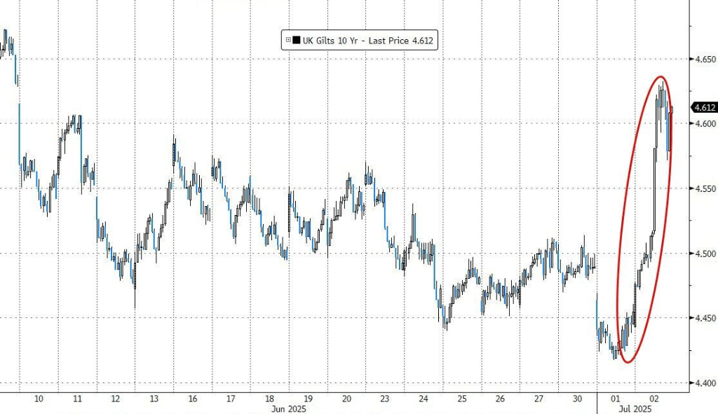 静待非农数据!亚洲股市多数下跌,新台币升破29关口,黄金、原油小幅走低