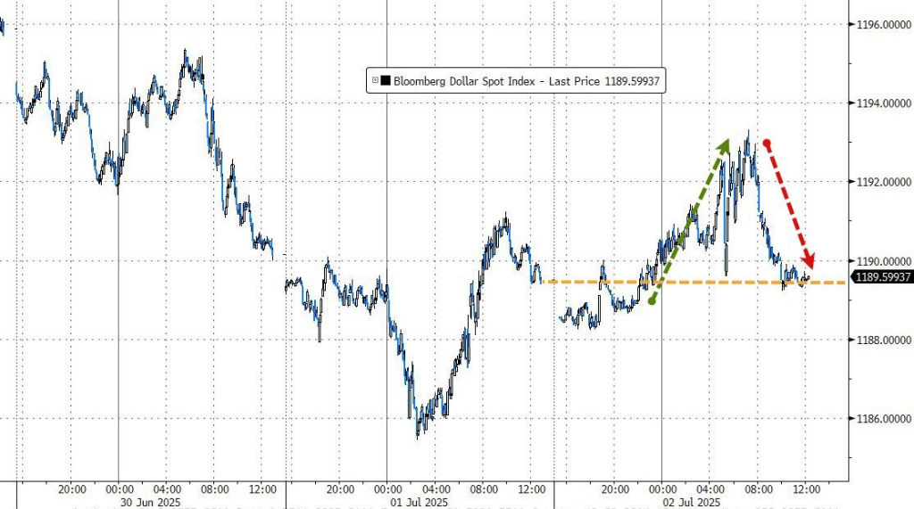 静待非农数据!亚洲股市多数下跌,新台币升破29关口,黄金、原油小幅走低
