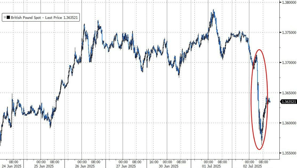 静待非农数据!亚洲股市多数下跌,新台币升破29关口,黄金、原油小幅走低