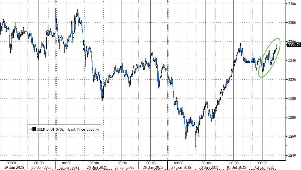 静待非农数据!亚洲股市多数下跌,新台币升破29关口,黄金、原油小幅走低