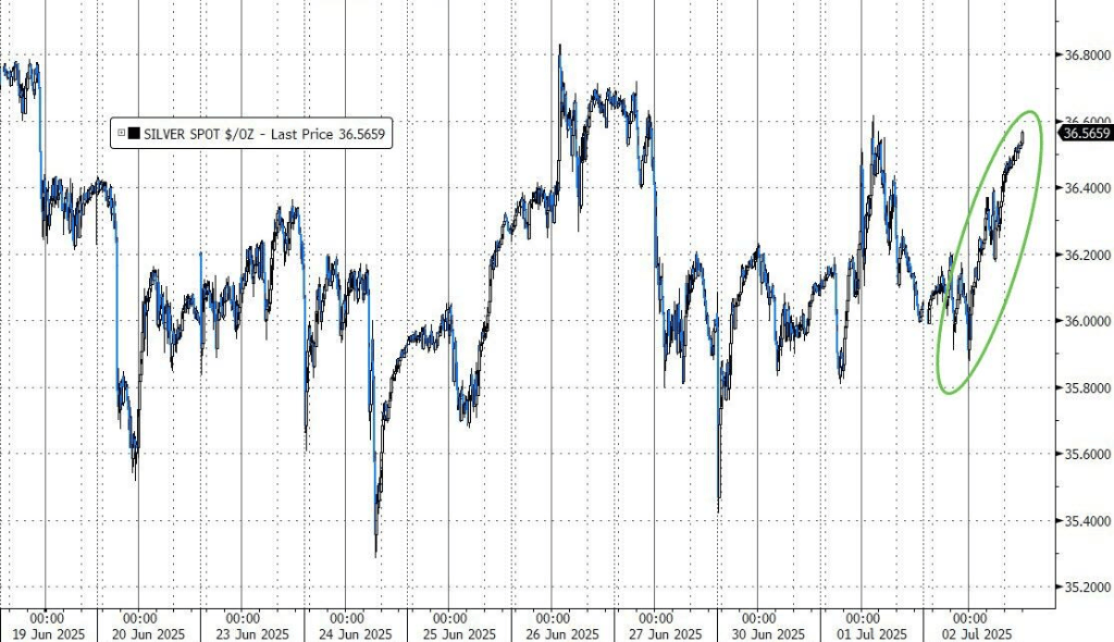 静待非农数据!亚洲股市多数下跌,新台币升破29关口,黄金、原油小幅走低