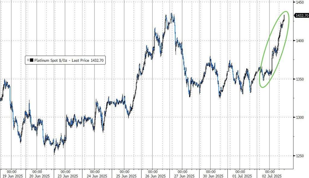 静待非农数据!亚洲股市多数下跌,新台币升破29关口,黄金、原油小幅走低