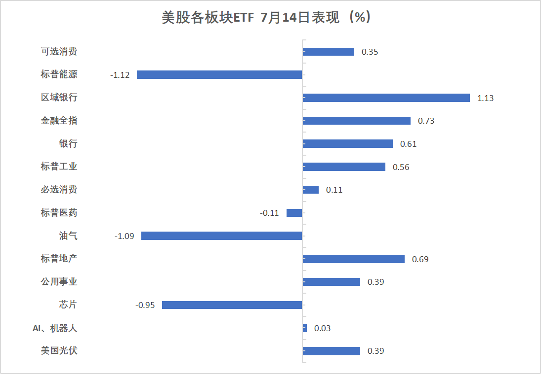 投资者静待周二通胀数据,标普勉强收涨,比特币、白银冲高回落,原油跌超2%