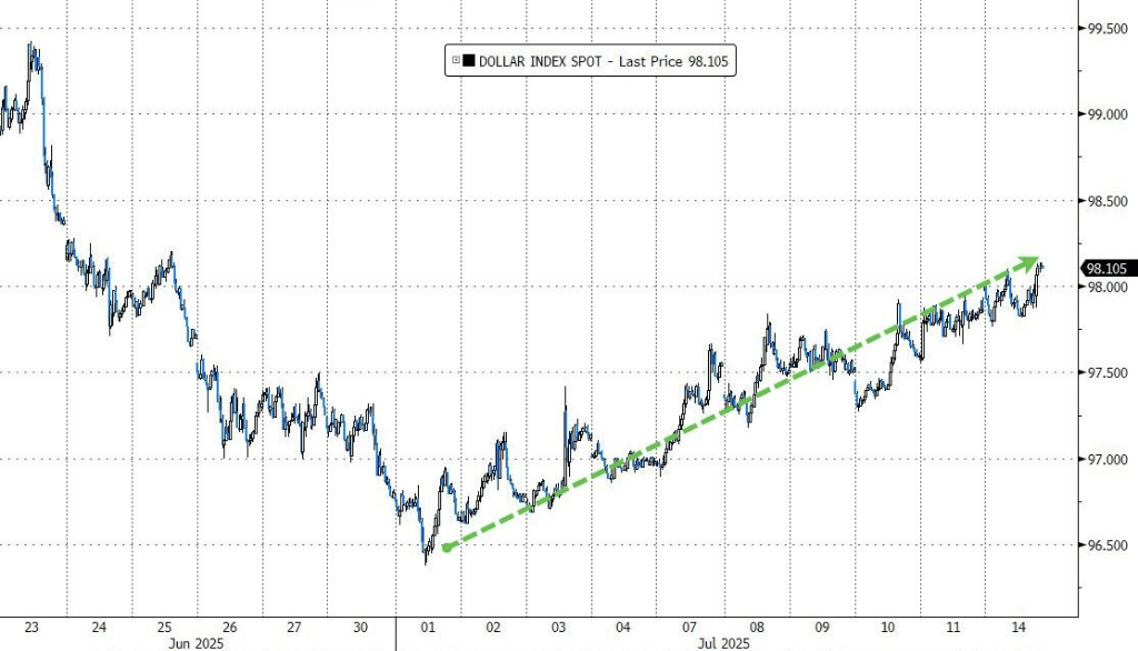 投资者静待周二通胀数据,标普勉强收涨,比特币、白银冲高回落,原油跌超2%