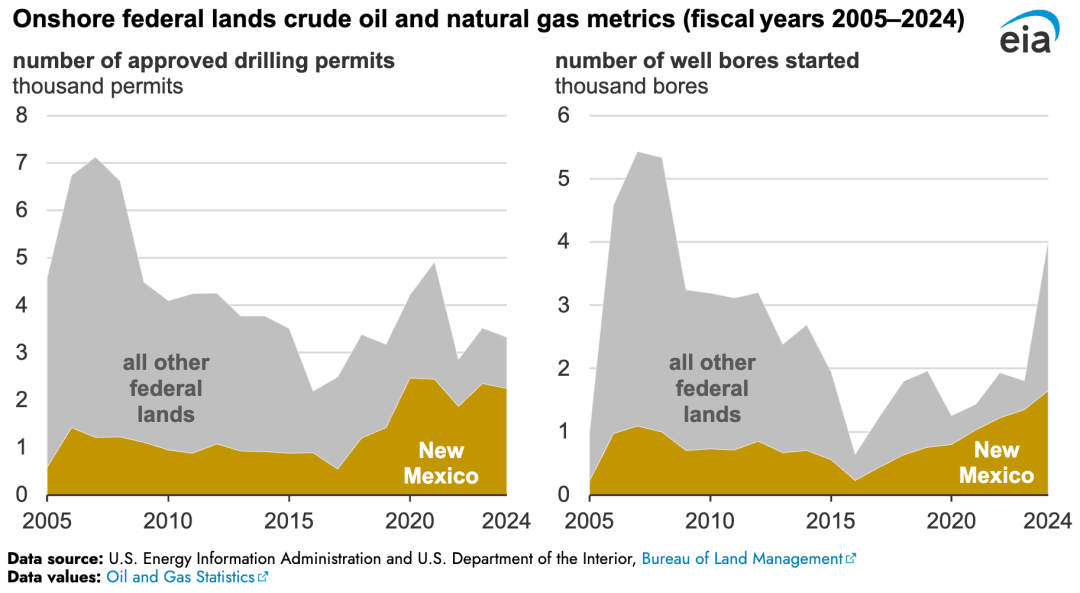 【数据】2008年以来美国原油产量增长两倍