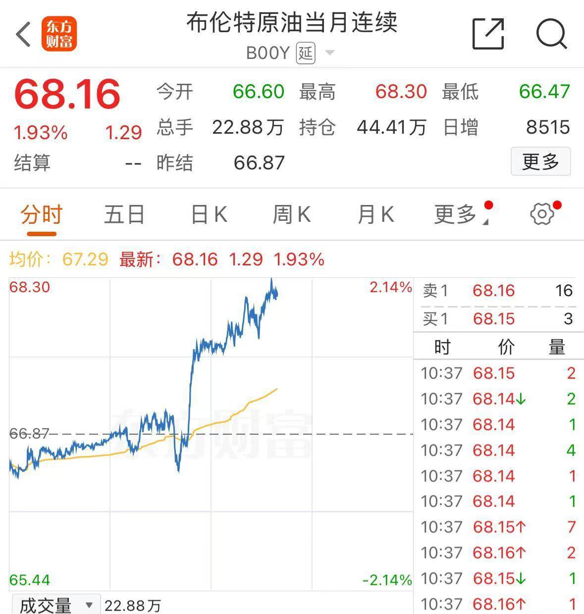 事关降息,特朗普最新发声!重磅数据公布,美股拉升,中概股飘红!美元指数跳水,黄金、原油大涨