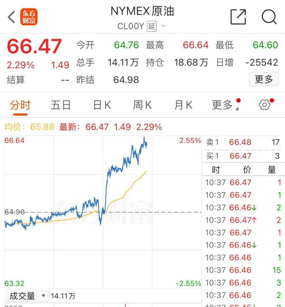 事关降息,特朗普最新发声!重磅数据公布,美股拉升,中概股飘红!美元指数跳水,黄金、原油大涨