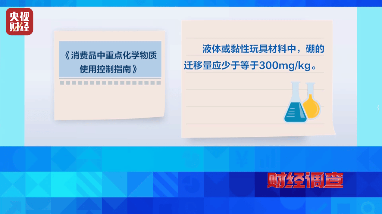 警惕手边的“毒”玩具!有毒硼砂成解压软泥玩具配料,《财经调查》曝光→