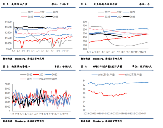 【周度数据追踪】制裁吸走了注意力,原油大幅累库被无视