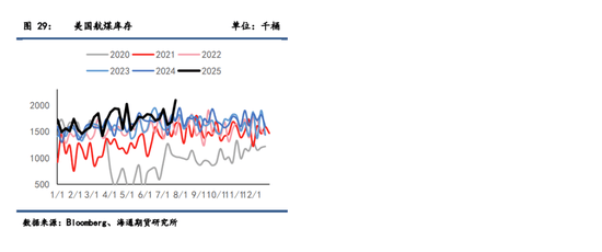 【周度数据追踪】制裁吸走了注意力,原油大幅累库被无视