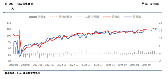 【周度数据追踪】制裁吸走了注意力,原油大幅累库被无视