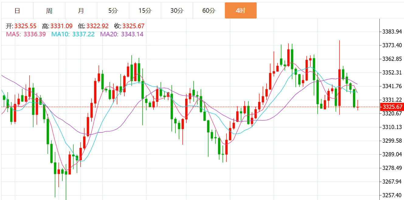 贺博生：7.17黄金晚间初请数据如何布局，原油美盘最新独家操作建议