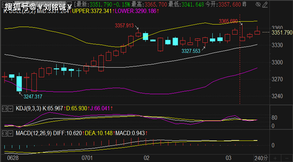 刘铭诚:7.3非农和初请数据齐聚美盘,黄金原油行情预测波段布局