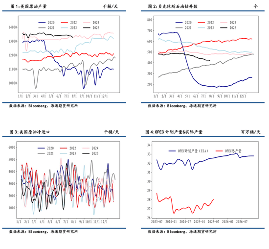 【周度数据追踪】原油去库,成品油库存分化,汽柴消费低于去年同期