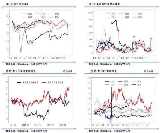 【周度数据追踪】原油去库,成品油库存分化,汽柴消费低于去年同期