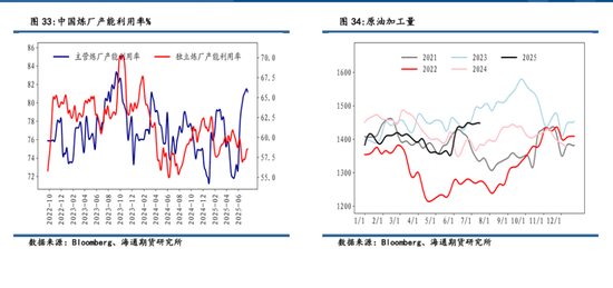 【周度数据追踪】原油去库,成品油库存分化,汽柴消费低于去年同期