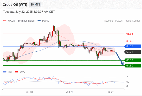 每日策略:07/22 外汇黄金原油行情分析