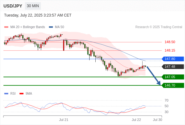 每日策略:07/22 外汇黄金原油行情分析