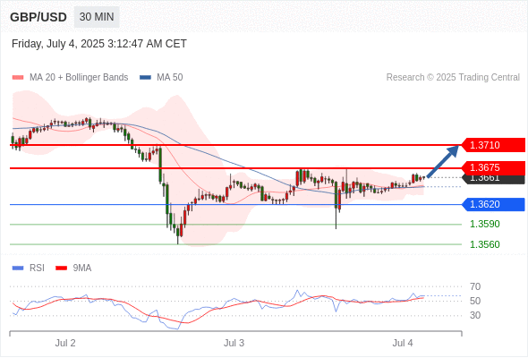 每日策略:07/04 外汇黄金原油行情分析