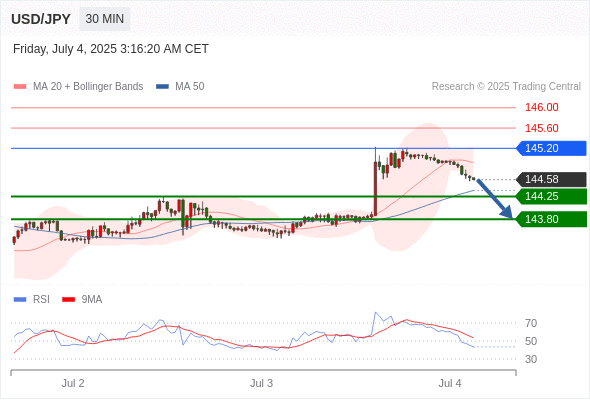 每日策略:07/04 外汇黄金原油行情分析