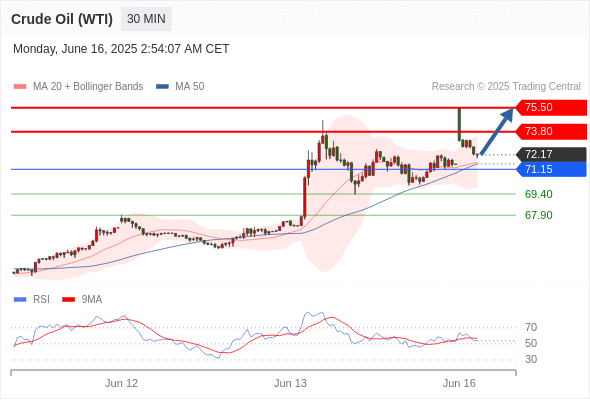 每日策略:06/16 外汇黄金原油行情分析