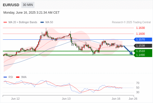 每日策略:06/16 外汇黄金原油行情分析