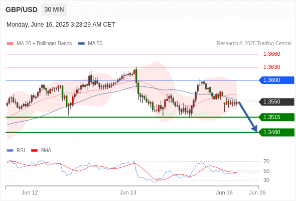 每日策略:06/16 外汇黄金原油行情分析