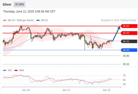 每日策略:06/12 外汇黄金原油行情分析