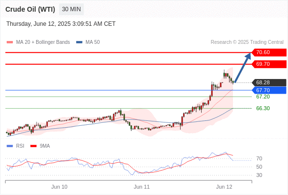 每日策略:06/12 外汇黄金原油行情分析